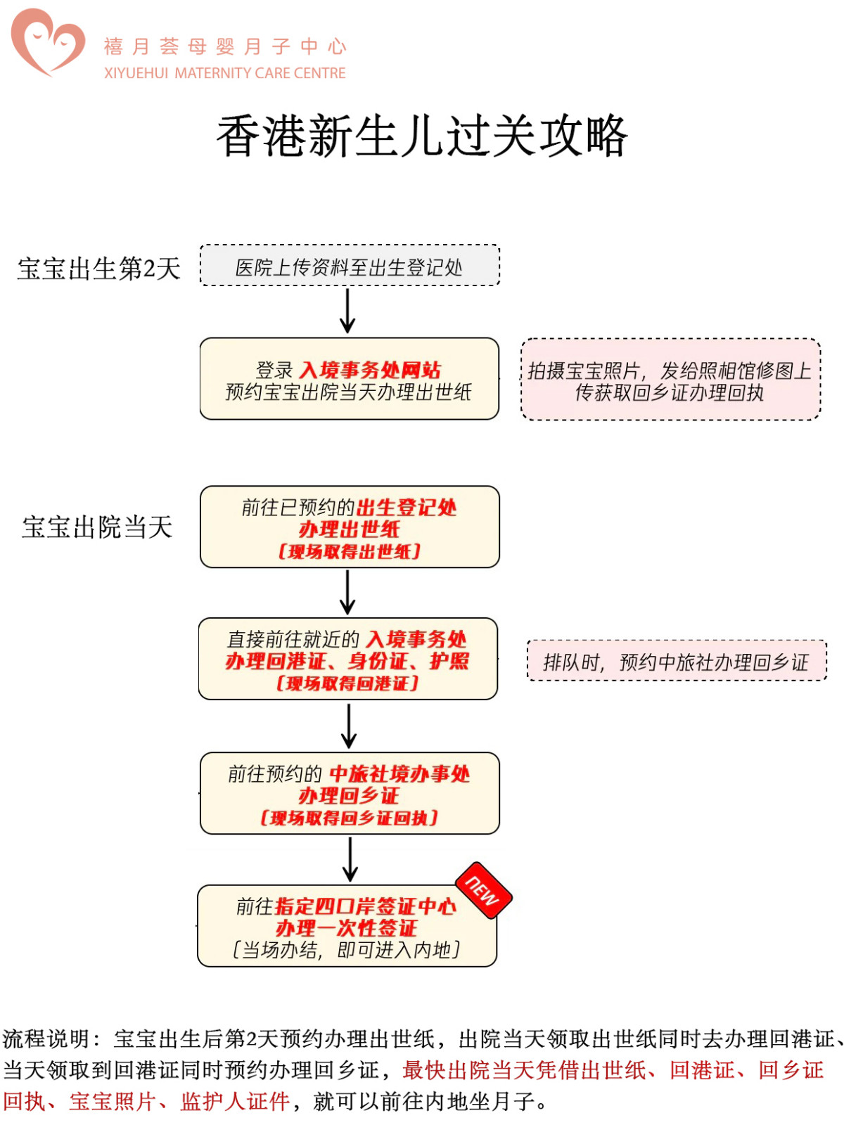 赴港生子最新政策，搶先了解第一手消息5